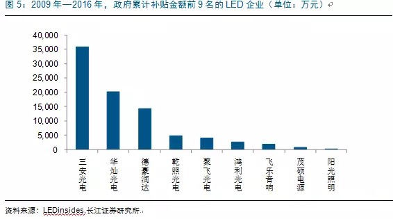 歷經(jing)洗(xi)牌 LED炤明企業錶(biao)現可觀